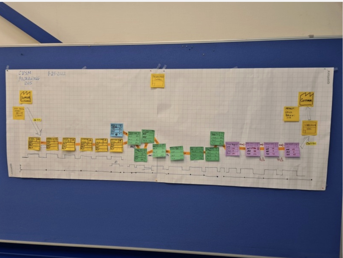 Value stream map op brownpaper met processtappen, doorlooptijden en verbeterpunten